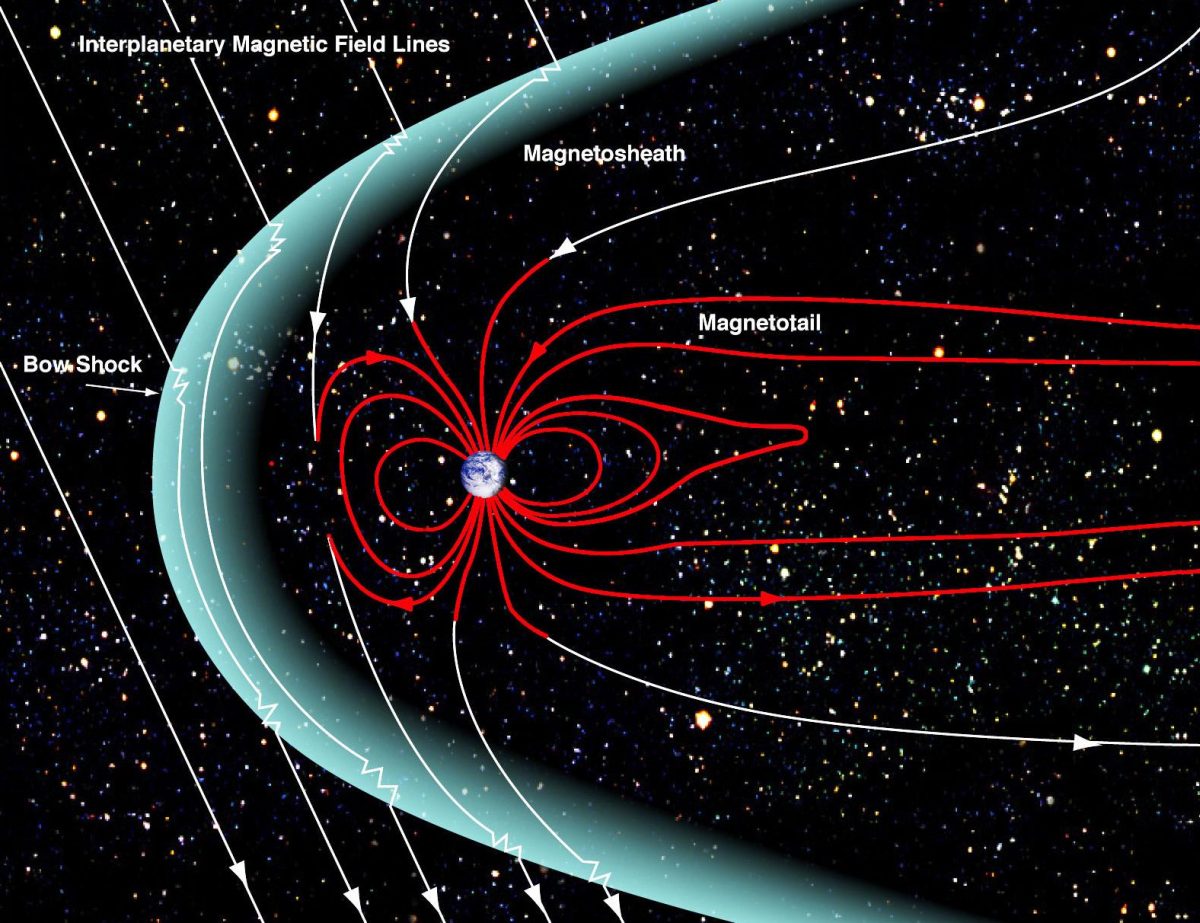 Magnetosphere, Aurora Borealis, Nothern Lights, Iceland