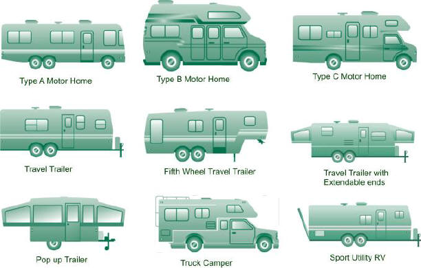 Types of RVs Types of RVs