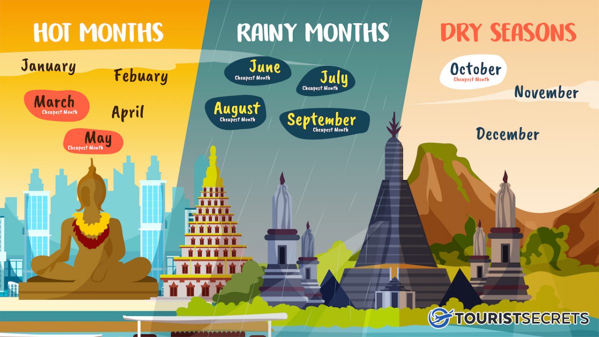The different seasons in Thailand