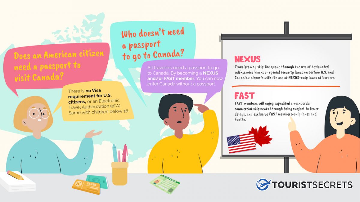 Who Needs and Doesn't Need a Passport to go to Canada? TouristSecrets