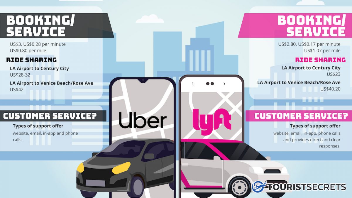 TouristSecrets Lyft vs Uber Which Is Cheaper and Better