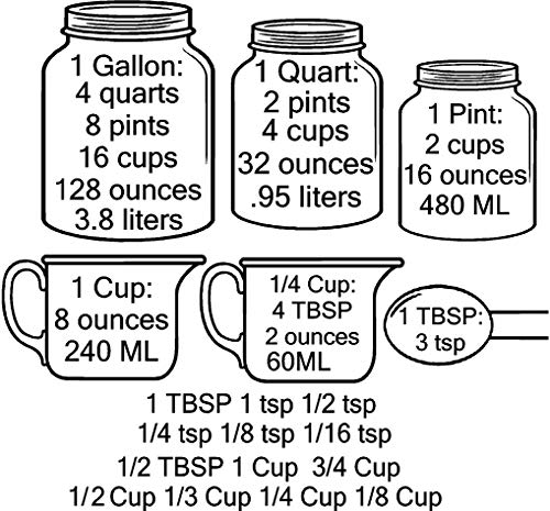 Kitchen Conversion Measuring Cups Charts