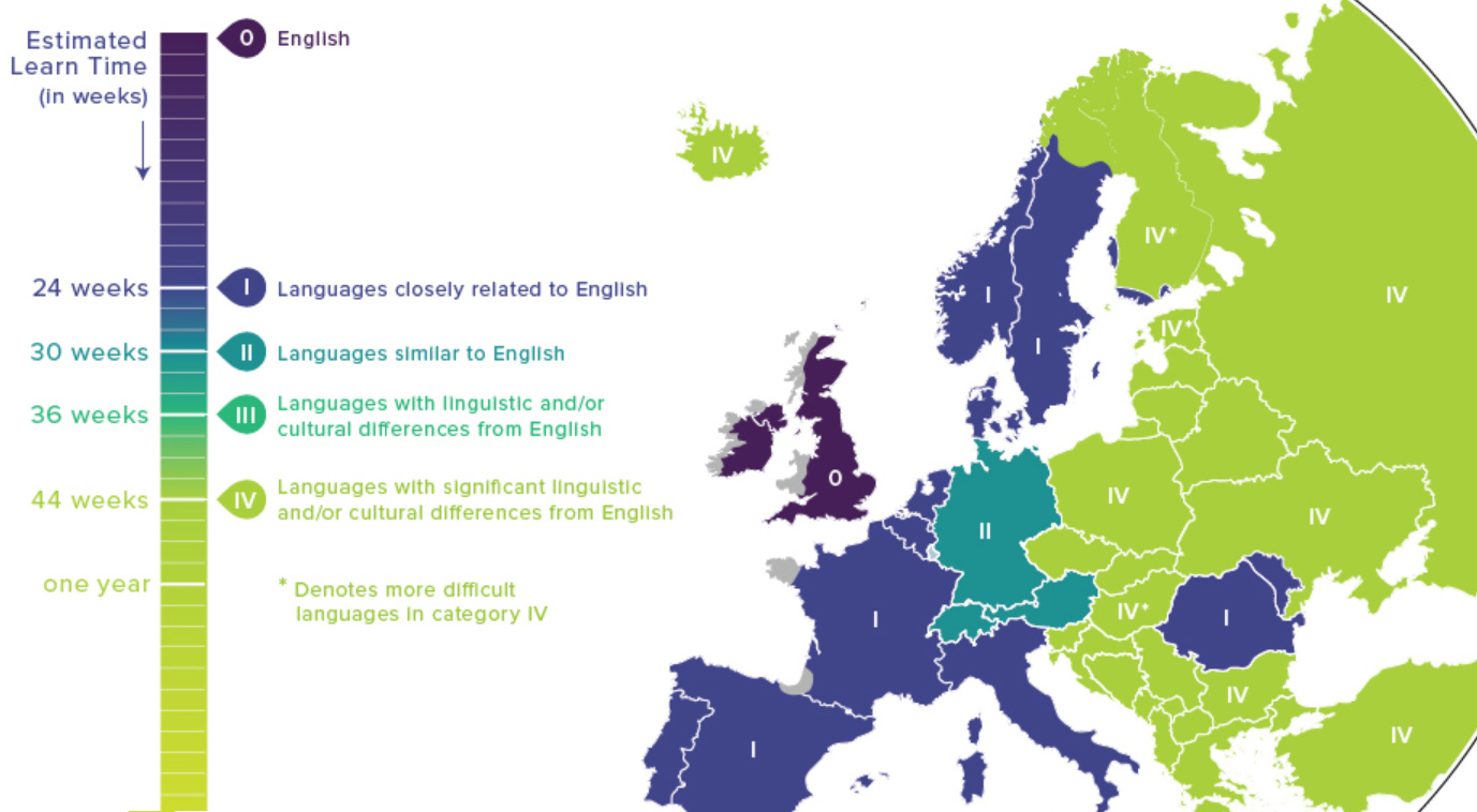 Foreign-Service-Institute-Language-Difficulty-Rankings foreign-service-institute-language-difficulty-rankings
