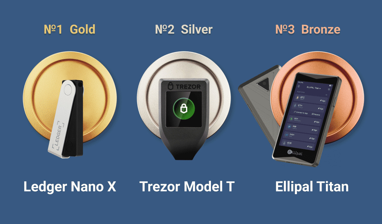 What-Is-The-Best-Cold-Wallet what-is-the-best-cold-wallet